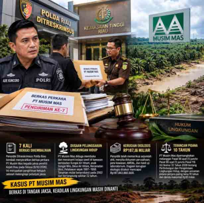 Tujuh Kali Berkas Dikembalikan, Kasus PT Musim Mas Masih Tertahan di Meja Jaksa