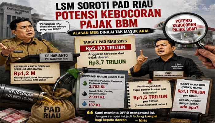 Soroti PAD Riau, LSM Minta DPRD Audit Target Pajak BBM: Alasan MBG Dinilai Tak Masuk Akal