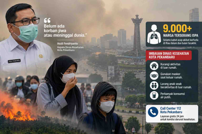 Diskes Pekanbaru: 9.000 Warga Terserang ISPA Akibat Kabut Asap, Belum Ada Korban Jiwa