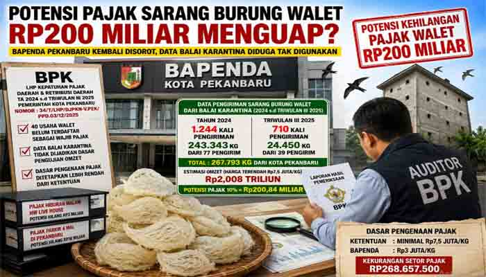Diduga Potensi Pajak Walet Rp200 Miliar Menguap, Bapenda Pekanbaru Kembali Disorot